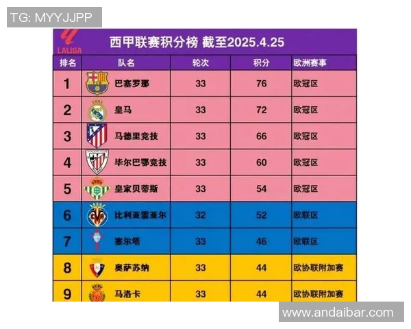 西甲录像回顾中的赛程节奏影响观察